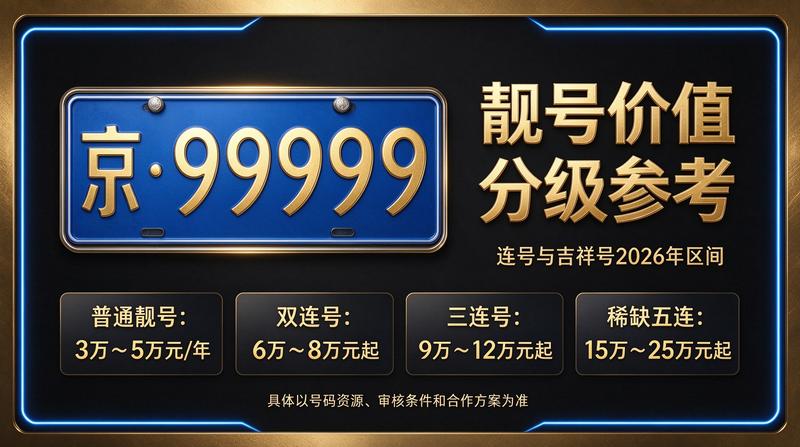 北京小牛京牌业务办理大厅